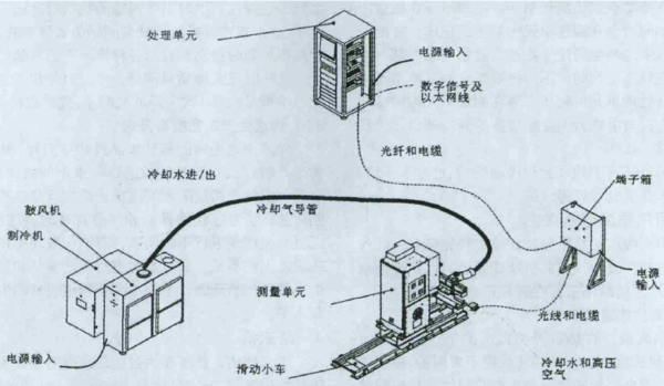 精質長材軋制表面檢測系統(tǒng)