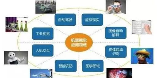 <a href=http://www.wrc8.com.cn target=_blank class=infotextkey>機器<a href=http://www.wrc8.com.cn target=_blank class=infotextkey>視覺檢測設備</a></a>的應用